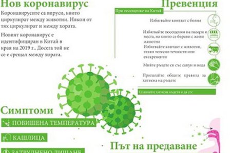 Приключи тестването на екипите в детските градини, няма заразени с…