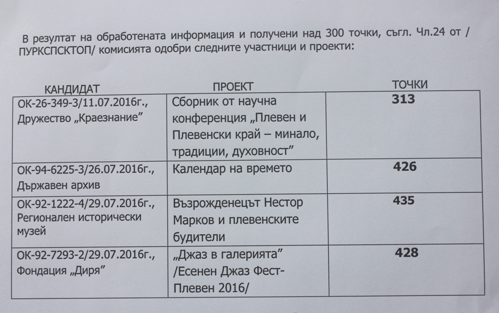 Ясни са проектите, одобрени за финансиране във Втората сесия на…